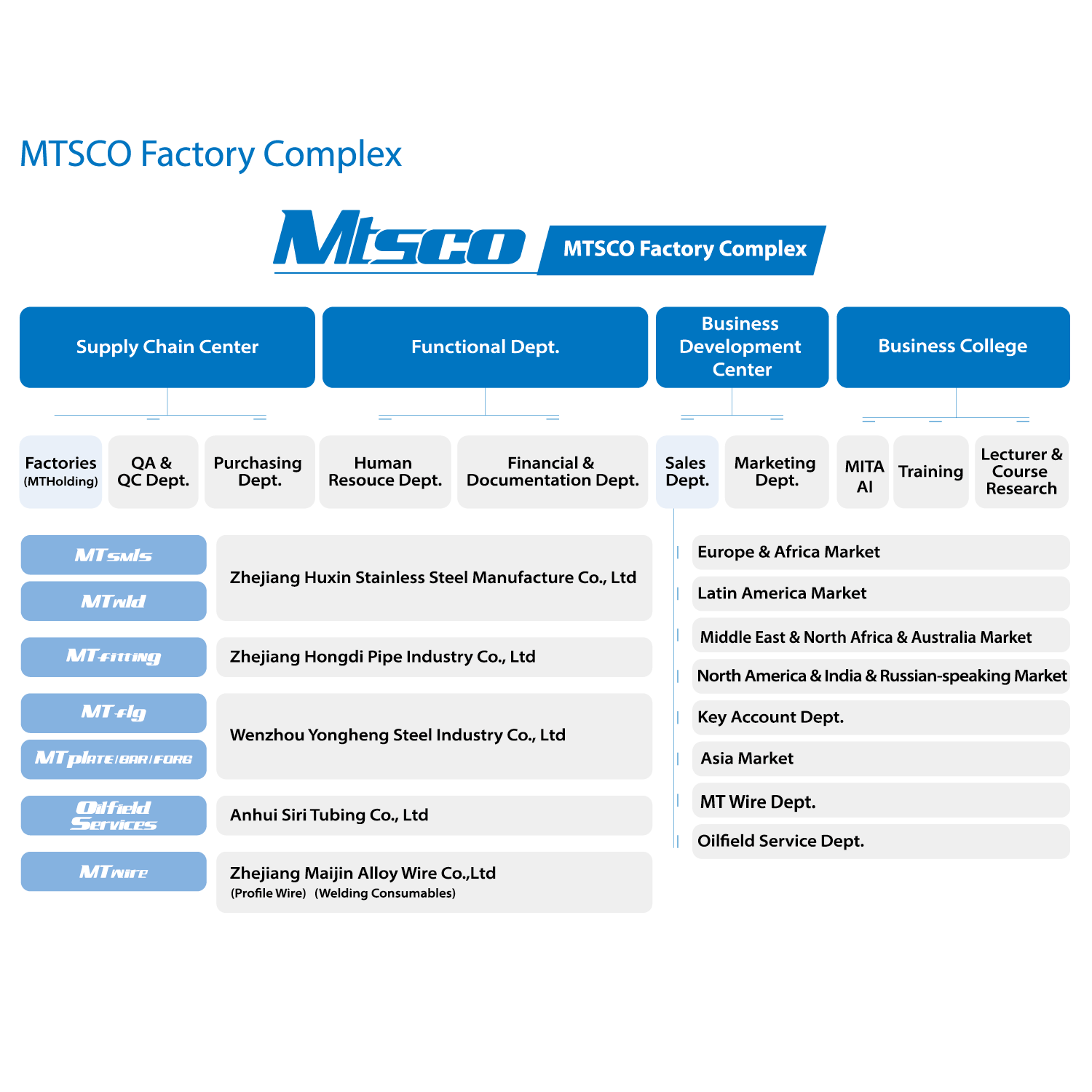 mtsco factory complex.jpg