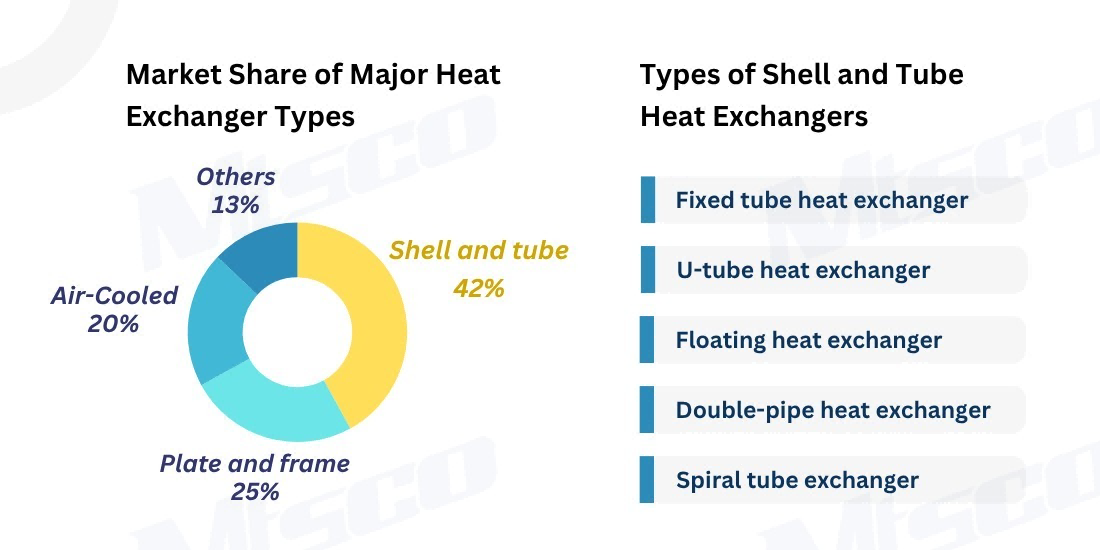 mtsco heat exchanger.png
