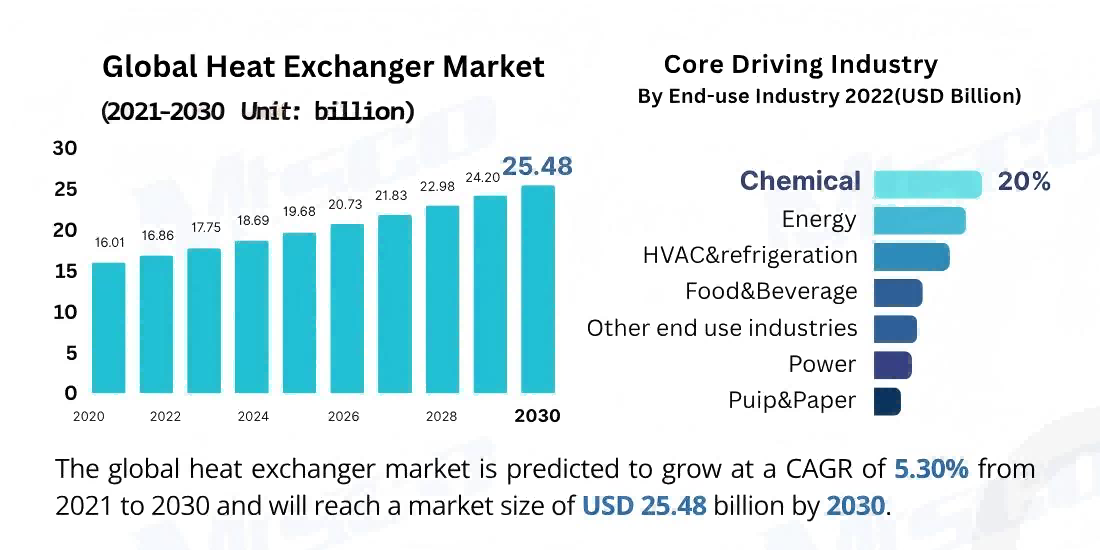 mtsco heat exchanger trender.png