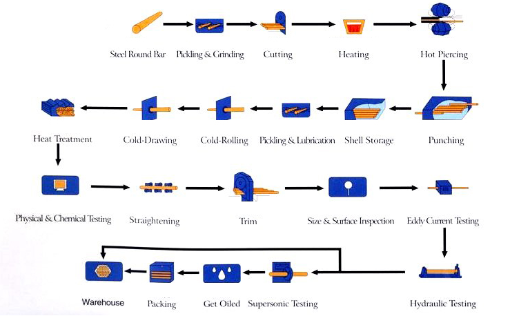 What-is-Seamless-Steel-Pipe1